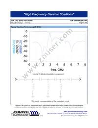 3960BP39A1584E Datasheet Page 2