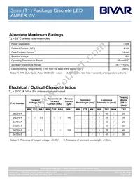 3AC5V-S Datasheet Page 3