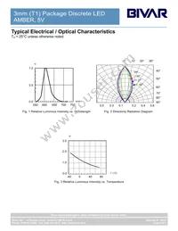 3AC5V-S Datasheet Page 4