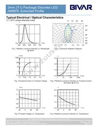 3AD-201 Datasheet Page 4