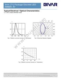 3AD5V Datasheet Page 4