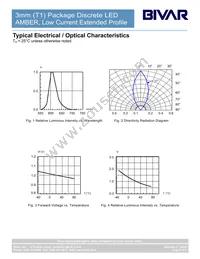 3ADL-201 Datasheet Page 4