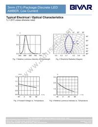 3ADL-S Datasheet Page 4