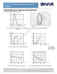 3AT Datasheet Page 4