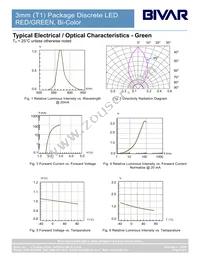 3BC-3-CA-F Datasheet Page 5