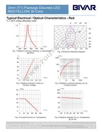 3BC-R/Y-F Datasheet Page 4