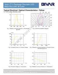 3BC-R/Y-F Datasheet Page 5