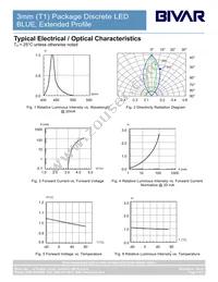 3BWC-201-S Datasheet Page 4