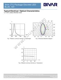 3BWD12V-S Datasheet Page 4