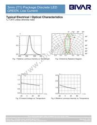 3GCL-F Datasheet Page 4