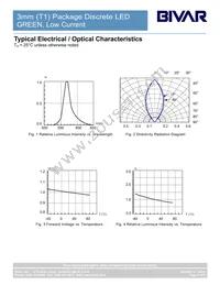 3GDL Datasheet Page 4