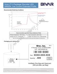 3GDL-201 Datasheet Page 5