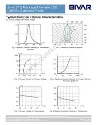 3GT-201-S Datasheet Page 4