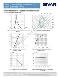 3HC-201-S Datasheet Page 4