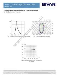 3HC5V-S Datasheet Page 4