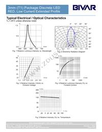 3HDL-201 Datasheet Page 4