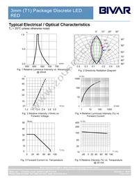 3HT Datasheet Page 4