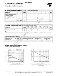 3KBP08M-E4/72 Datasheet Page 2