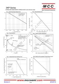 3KP36A-TP Datasheet Page 3