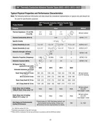 3M8805-100MM Datasheet Page 2