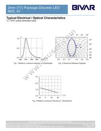 3RD5V Datasheet Page 4