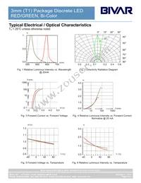 3SBCC Datasheet Page 4