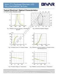 3SBCC-Y/G-F Datasheet Page 4