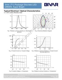 3SGT-S Datasheet Page 4