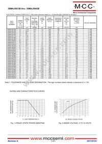 3SMAJ5943B-TP Datasheet Page 2