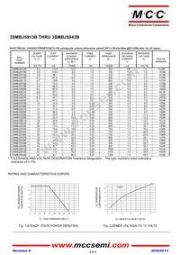 3SMBJ5943B-TP Datasheet Page 2