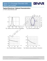 3SRDL Datasheet Page 4