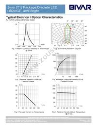 3SUOC-S Datasheet Page 4