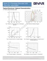 3SUYC Datasheet Page 4