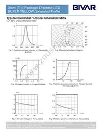 3SYC-201 Datasheet Page 4