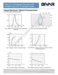 3SYD-201-S Datasheet Page 4