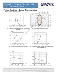 3SYT-S Datasheet Page 4