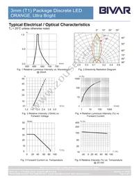 3UOC-F Datasheet Page 4