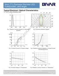 3UTC Datasheet Page 4