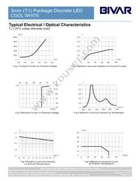 3UWC8.035C-F Datasheet Page 4