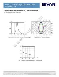 3YT5V-S Datasheet Page 4