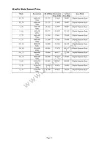 4167200-XX Datasheet Page 15