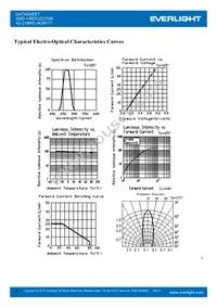 42-21/BHC-AUW/1T Datasheet Page 4