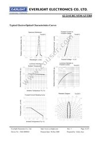 42-21SURC/S530-A3/TR8 Datasheet Page 4