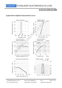 42-21UYC/S530-A3/TR8 Datasheet Page 5