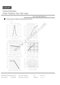 423-2ASUBC/S400-A6 Datasheet Page 4