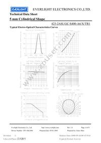 423-2ASUGC/S400-A6 Datasheet Page 4