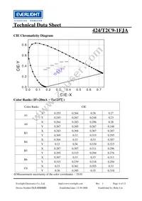 424/T2C9-1FJA Datasheet Page 6