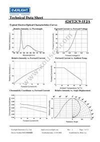 424/T2C9-1FJA Datasheet Page 7