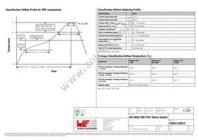 428521320810 Datasheet Page 4