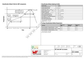 434111050826 Datasheet Page 4